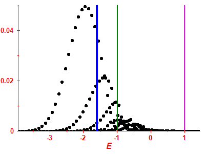 Strength function